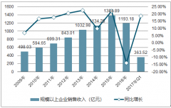 未來化妝品行業(yè)發(fā)展?jié)摿薮?預(yù)計到2022年化妝品市場零售規(guī)模達(dá)到4446億元【圖】