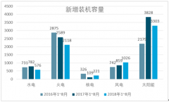 新能源行業(yè)“冰火兩重天”——光伏發(fā)電行業(yè)進(jìn)入“冰河期”【圖】