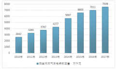 2020年中國(guó)天然氣發(fā)電行業(yè)裝機(jī)總量超過(guò)9300萬(wàn)千瓦，氣電在發(fā)電裝機(jī)中的比例突破4.70%【圖】