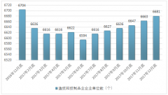 2017年造紙和紙制品業(yè)企業(yè)數(shù)減少，進(jìn)口量額增幅較大而進(jìn)口價(jià)格下降，進(jìn)口主要來(lái)源美國(guó)、日本等國(guó)家【圖】