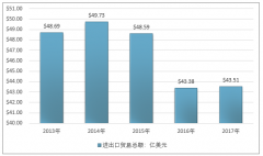 世界餐具主要品牌及主要餐具進(jìn)出口貿(mào)易概況【圖】