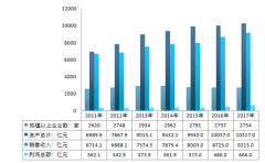 造紙行業(yè)前20強(qiáng)瓜分半壁江山 晨鳴紙業(yè)繼2017年奪冠后蟬聯(lián)第一【圖】