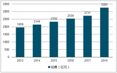 2017年我國(guó)STEAM教育行業(yè)市場(chǎng)規(guī)模及融資金額分析【圖】