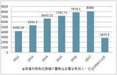 2018年1-9月中國(guó)印刷和記錄媒介復(fù)制業(yè)行業(yè)發(fā)展情況分析【圖】