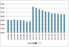 2018年1-9月中國(guó)食品制造業(yè)經(jīng)營(yíng)現(xiàn)狀及行業(yè)發(fā)展預(yù)測(cè)【圖】