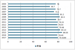 2018年1-9月中國(guó)木材加工和木、竹、藤、棕、草制品業(yè)行業(yè)發(fā)展情況分析【圖】