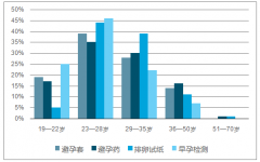 2024年中國(guó)的安全套制造工業(yè)還能有每年大約12%的增幅，國(guó)貨理應(yīng)“當(dāng)自強(qiáng)”【圖】