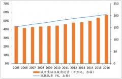垃圾處理行業(yè)到2020年焚燒處理設(shè)施規(guī)模到59.14萬(wàn)噸/日，無(wú)害化處理能力提高至54%【圖】