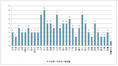 中國(guó)特色小鎮(zhèn)發(fā)展數(shù)量、類(lèi)型分布、投資情況及未來(lái)特色小鎮(zhèn)發(fā)展的四大方向【圖】