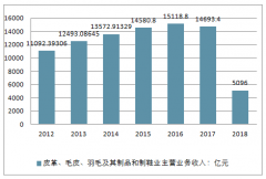 中國皮革、毛皮、羽毛及其制品和制鞋業(yè)行業(yè)發(fā)展現(xiàn)狀分析【圖】