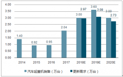 國內(nèi)移動式起重機景氣周期有望延長到 2020年【圖】