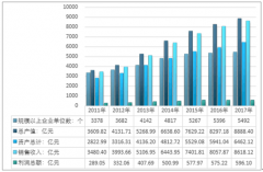2017年中國絲網(wǎng)印刷行業(yè)產(chǎn)值522億元占比印刷行業(yè)產(chǎn)值比重近6% 絲網(wǎng)印刷行業(yè)發(fā)展前景巨大【圖】