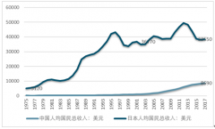 我國(guó)高流量的共享經(jīng)濟(jì)模式是否真正符合現(xiàn)階段消費(fèi)社會(huì)屬性【圖】