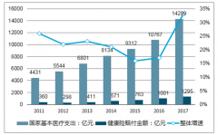 2017年我國(guó)醫(yī)藥CRO、CMO行業(yè)市場(chǎng)現(xiàn)狀及未來(lái)發(fā)展趨勢(shì)分析【圖】