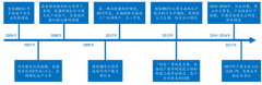 受益于光伏裝機(jī)容量提升，多晶硅制造向中國(guó)轉(zhuǎn)移 國(guó)內(nèi)廠商地位逐步提升【圖】