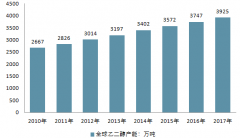 全球乙二醇產(chǎn)能增長迅速 亞洲占比過半【圖】