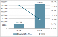 2018年上半年中國光纖寬帶網(wǎng)絡(luò)建設(shè)情況、普及率、光纖寬帶普及率用戶使用情況分析【圖】