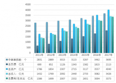 2017年我國(guó)分省市中醫(yī)醫(yī)院對(duì)比，山東中醫(yī)醫(yī)院最多，達(dá)到263家，廣東診療人次最多，達(dá)到5277.2萬(wàn)人次【圖】