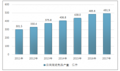 我國(guó)日用陶瓷行業(yè)發(fā)展情況：2018年日用陶瓷進(jìn)出口市場(chǎng)分析【圖】