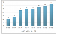 2017年我國(guó)自動(dòng)售貨機(jī)產(chǎn)能、主要自動(dòng)售貨機(jī)供應(yīng)商，中國(guó)自動(dòng)售貨機(jī)競(jìng)爭(zhēng)優(yōu)勢(shì)：【圖】