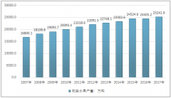 2017年我國(guó)各省市水果總產(chǎn)量及主要水果品種產(chǎn)量分析【圖】