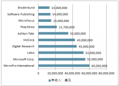中國軟件互聯(lián)網(wǎng)產業(yè)發(fā)展現(xiàn)狀、發(fā)展啟示及行業(yè)發(fā)展前預測【圖】