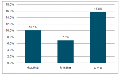 2018年社會消費品零售同比增長9.3%【圖】