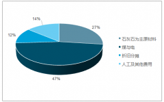 2018年中國水泥累計產量將達23.38億噸，累計增長約1.1%【圖】