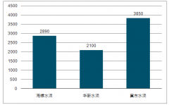 我國每年砂石骨料用量約200億噸，年產值1萬多億元【圖】
