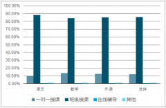 中國校外培訓(xùn)行業(yè)發(fā)展現(xiàn)狀及行促進行業(yè)健康發(fā)展情況分析【圖】