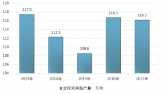2017年亞洲地區(qū)是全球最大的潤滑油消費市場比例高達41.4%，市場需求特點是保持穩(wěn)定增長【圖】