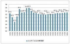 2018年前三季度我國中小企業(yè)發(fā)展指數(shù)情況分析【圖】