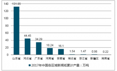 2018年1-6月我國新聞紙行業(yè)產(chǎn)量及未來發(fā)展趨勢分析【圖】