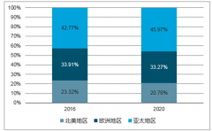 2017年我國激光器市場(chǎng)份額分類占比及市場(chǎng)規(guī)模分析【圖】