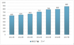 陶粒市場(chǎng)近些年發(fā)展整體向好，2017年陶粒市場(chǎng)規(guī)模上升至13.08億元，產(chǎn)品價(jià)格回升至155元/立方米【圖】