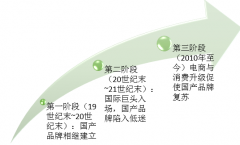 消費(fèi)升級(jí)促本土化妝品蓬勃發(fā)展，差異化戰(zhàn)略是品牌突圍之路【圖】