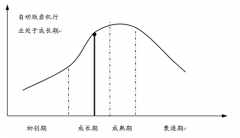 2017年我國自動(dòng)販賣機(jī)市場規(guī)模約57.82億元，行業(yè)仍然處于成長期，競爭企業(yè)較少，投資規(guī)模快速增長【圖】