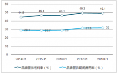 2018 年1-8月服裝類行業(yè)零售額達(dá)8521億元，今年是穩(wěn)中有升【圖】