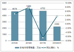 中國激光電視行業(yè)發(fā)展現(xiàn)狀及趨勢分析【圖】