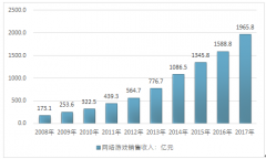 2017年全國網(wǎng)絡(luò)游戲收入1965.8億元，移動(dòng)游戲占據(jù)半壁江山，移動(dòng)游戲滲透率達(dá)到95%，國產(chǎn)游戲海外市場成績不俗【圖】