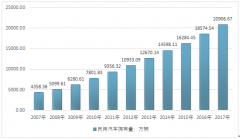 2017年我國(guó)各省市汽車保有量分析（附各省市載客汽車與載貨汽車保有量數(shù)據(jù)）【圖】