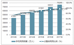 智能手機(jī)大量普及 預(yù)計(jì)到2020年全球智能手機(jī)存量將達(dá)到60億部【圖】