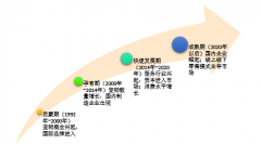 “空巢青年”與“空巢老人”使社會(huì)陪伴需求增加，寵物經(jīng)濟(jì)進(jìn)入高速發(fā)展階段【圖】