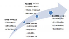 游戲行業(yè)發(fā)展穩(wěn)定 廣東領(lǐng)先優(yōu)勢(shì)巨大【圖】