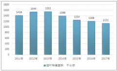 控?zé)熣吆弯N售目標(biāo)之間的矛盾，未來(lái)新型煙草市場(chǎng)在國(guó)內(nèi)大有可為【圖】