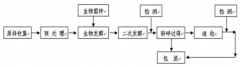 有機(jī)肥行業(yè)發(fā)展迅猛 參與企業(yè)類型不斷增多【圖】
