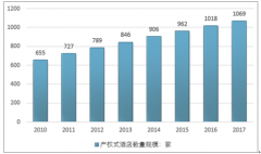 下游驅(qū)動(dòng)，我國產(chǎn)權(quán)式酒店市場(chǎng)將迎來新一輪擴(kuò)容【圖】