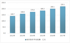 稅務(wù)服務(wù)企業(yè)多樣化發(fā)展，下游企業(yè)營收增速11%起步，極大程度刺激我國稅務(wù)服務(wù)行業(yè)的規(guī)模增長(zhǎng)【圖】