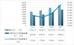 熱釋電紅外傳感器行業(yè)“馬太效應(yīng)”突出、市場(chǎng)集中度不斷提升，國內(nèi)企業(yè)南陽森霸遙遙領(lǐng)先【圖】