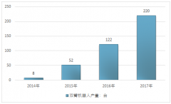 受技術(shù)限制導(dǎo)致雙臂機(jī)器人規(guī)模不足億元，高速發(fā)展的背后還需要鞏固基礎(chǔ)技術(shù)【圖】